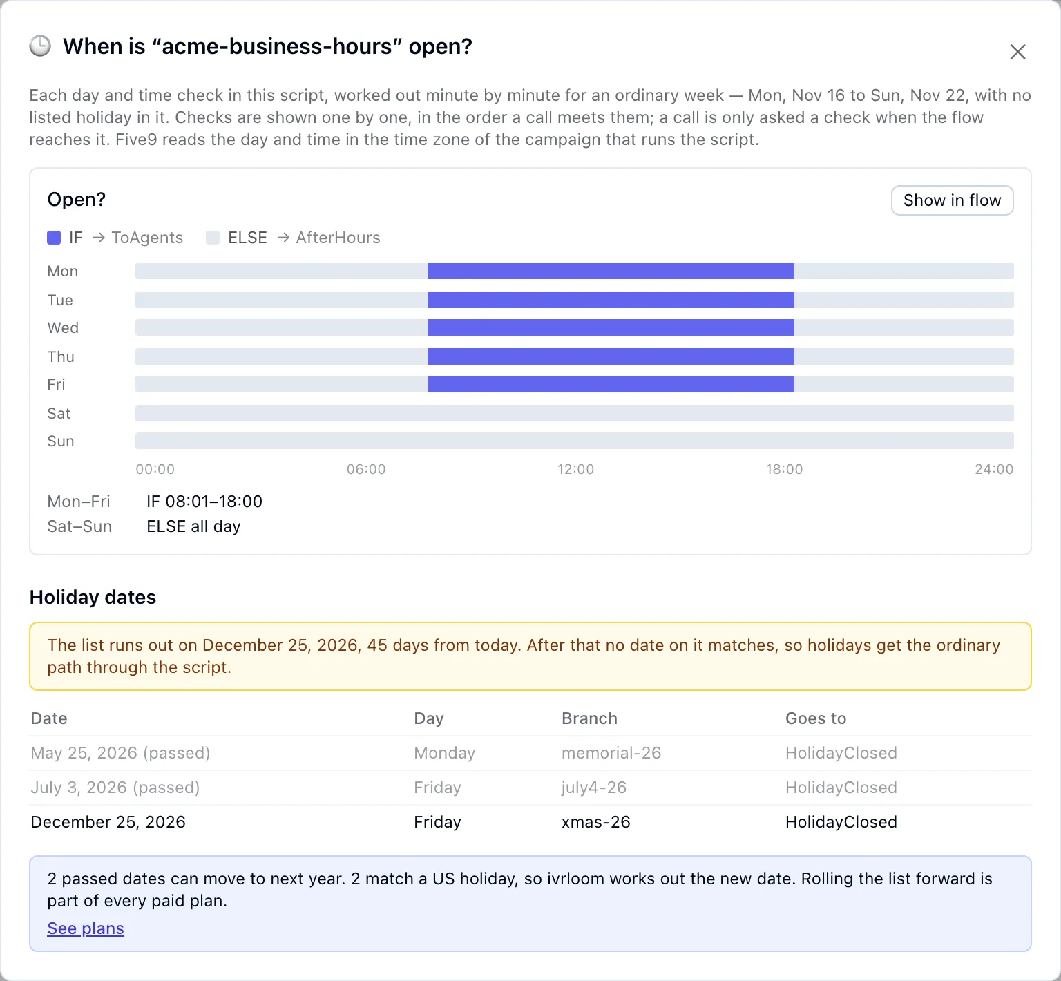ivrloom's hours view for a Five9 script: an Open? check charted Monday to Sunday, open 08:01 to 18:00 on weekdays, and the script's holiday dates with two marked as passed and a warning that the list runs out on December 25.